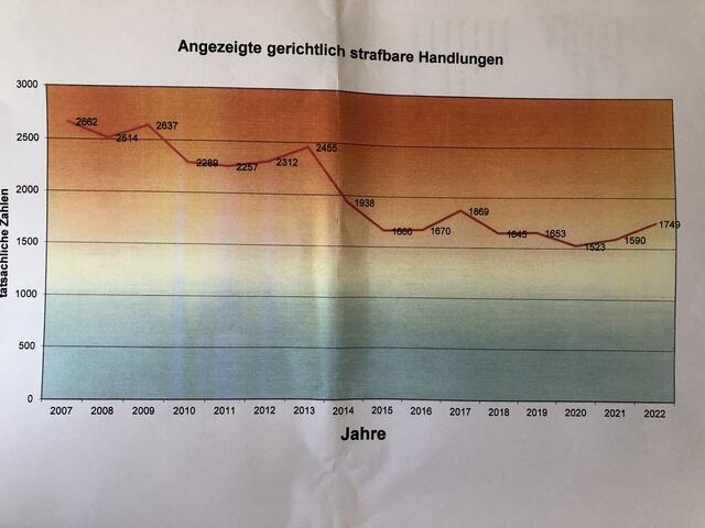 Foto: Alexandra Goll