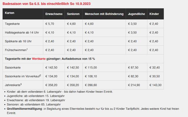 Eintrittspreise 2023 | Foto: IKB