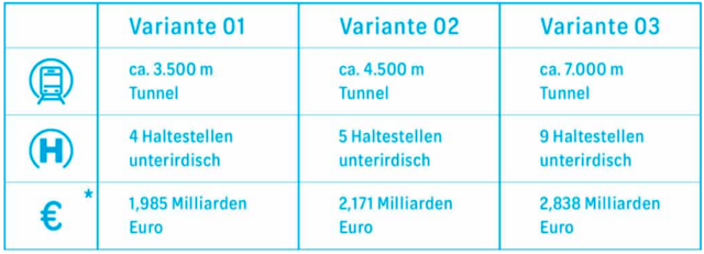 Das sind die drei ermittelten Varianten. | Foto: S-Link