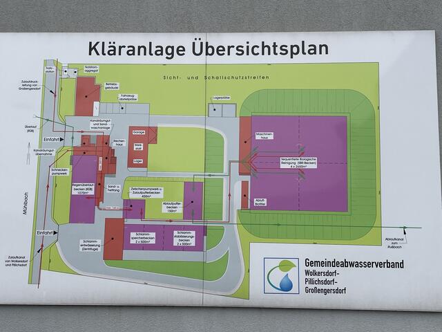 Foto: Seidl