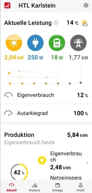 Fronius App Screenshot | Foto: HTL Karlstein