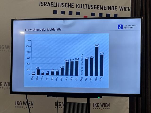 Die Zahl der Meldungen nahm 2022 im Vergleich zum Rekordjahr 2021 ab. | Foto: Barbara Schuster/RMW