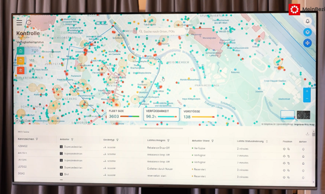 Und so sieht das Dashboard aus. | Foto: Alexander Mach/RMW