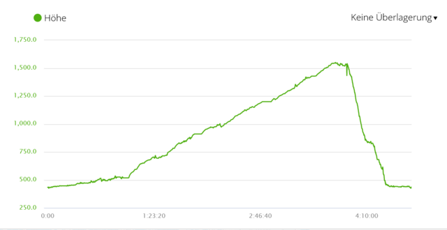 Foto: Thomas Neuhold