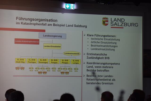 Foto: Philip Steiner