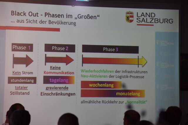 Die Phasen eines Black Out. | Foto: Philip Steiner