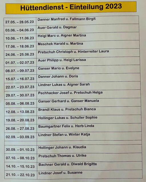 Freiwilliger Hüttendienst auf der Naturfreundehütte Palfau
Danke an alle, die mithelfen!