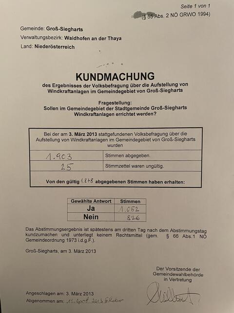 Das Ergebnis der Umfrage von 2013 | Foto: Daniel Schmidt