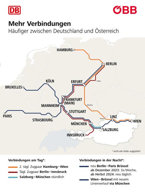 Mit dem Fahrplanwechsel ab Dezember wird es mehrere neue Verbindungen geben. | Foto: ÖBB / DB