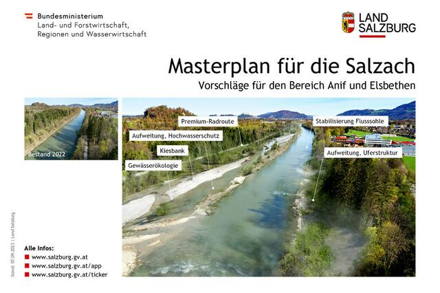 Visualisierung Masterplan Salzach. | Foto: Land Salzburg/Grafik