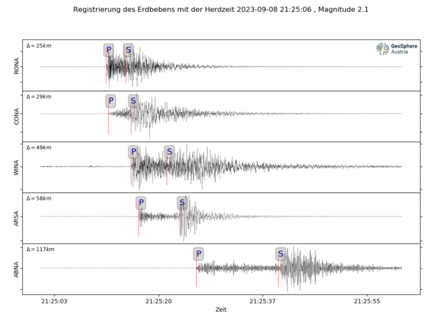 Im Umkreis leicht spürbar: Leichtes Erdbeben im Raum Gloggnitz ...