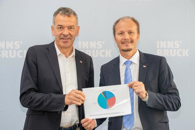 Bürgermeister Georg Willi (l.) präsentierte gemeinsam mit Vizebürgermeister Johannes Anzengruber dessen Ressortbudget. | Foto: IKM