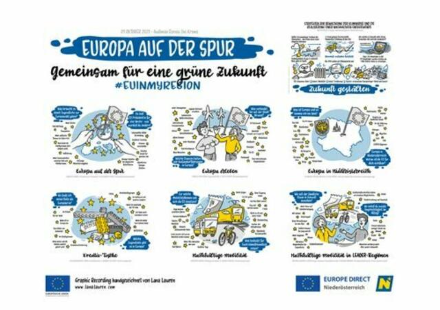 Foto: Europe Direct Niederösterreich