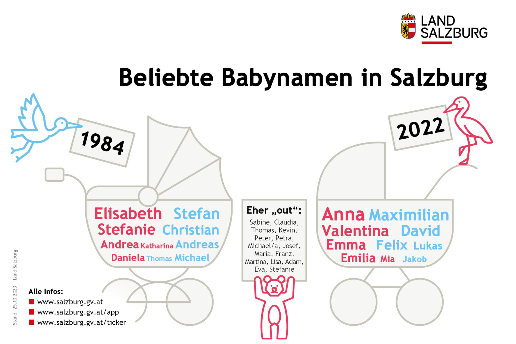 Vornamen Beliebte Babynamen Wie Salzburgs Eltern ihre Kinder nennen Salzburg