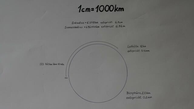 19.11.2023 Biosphäre im Verhältnis zum Erddurchmesser. Die Strichdicke der blauen Linie stellt die Dicke der Biosphäre dar.... 