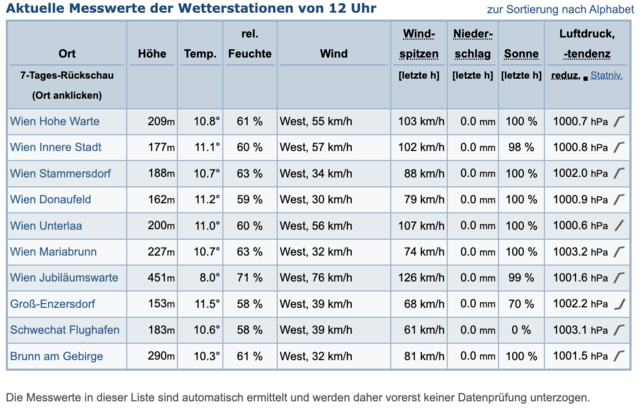 Die Messdaten von 12 Uhr von GeoSphere. | Foto: GeoSphere Screenshot