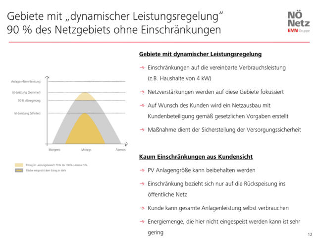 Foto: Alexandra Goll