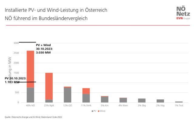 Foto: Alexandra Goll