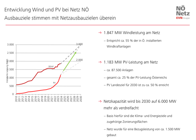 Foto: Alexandra Goll