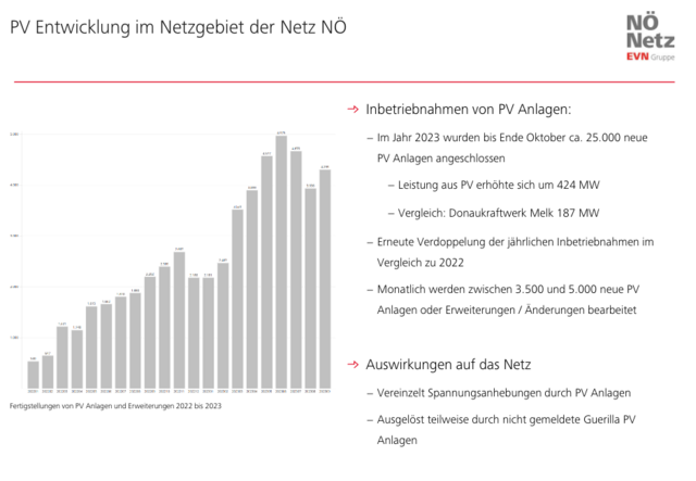 Foto: Alexandra Goll