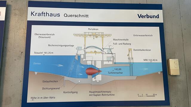 Alle neun Jahre wird eine der Turbinen trockengelegt, gewartet und allfällige Reparaturen erledigt.  | Foto: Kathrin Klemm/Verbund