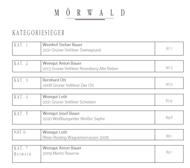 Foto: Mörwald Holding GmbH