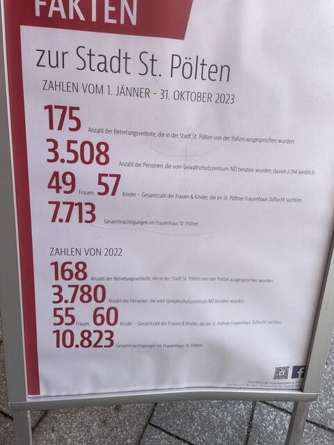 Foto: Tanja Handlfinger