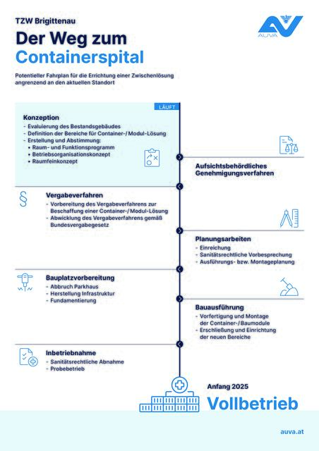 Der Fahrplan bis zur Inbetriebnahme des Containerspitals | Foto: AUVA