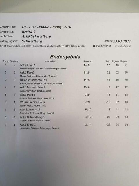 Kleine Finale in Schwertberg Plätze 12-20