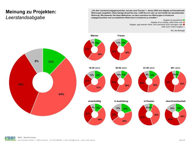 Foto: Grüne/IMAD