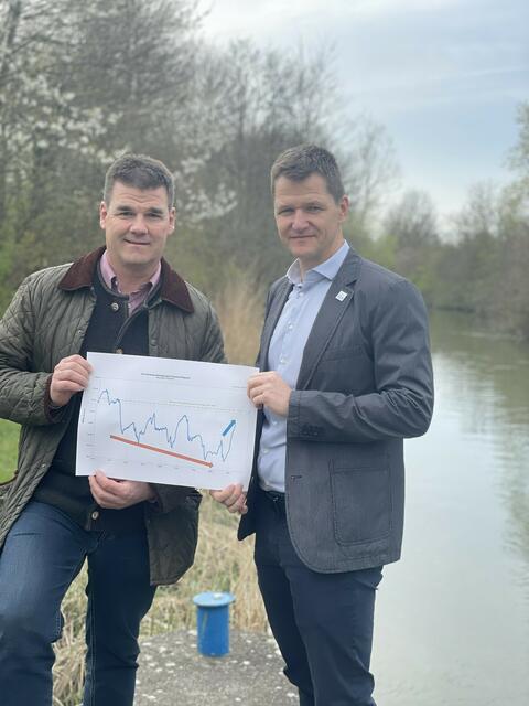 Aufsichtsratsvorsitzender Bernhard Wolfram und Geschäftsführer Franz Steiner freuen sich über
Entwicklung der Grundwasserstände in der Region Marchfeld. | Foto: Betriebsgesellschaft Marchfeldkanal