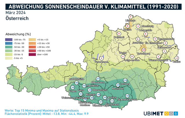 Die Abweichungen der Sonnenscheindauer vom Klimamittel im März 2024. | Foto: Ubimet