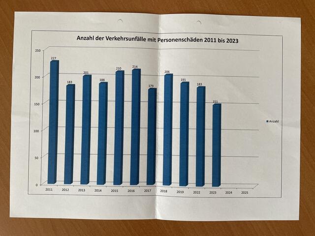 Foto: Alexandra Goll