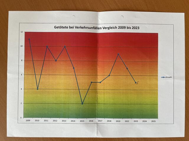 Foto: Alexandra Goll