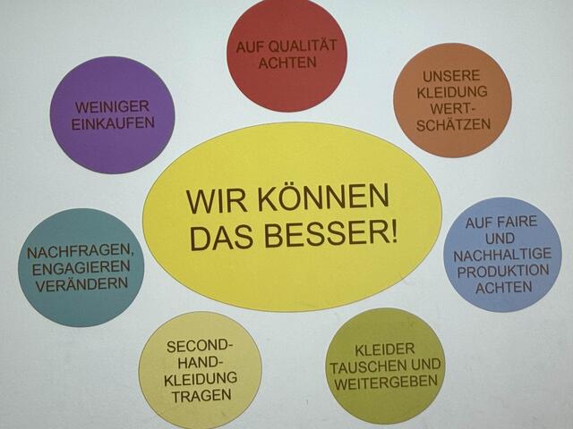 "Das können wir besser!" waren sich die Schülerinnen und Schüler nach dem Workshop einig. | Foto: BG/BRG FF