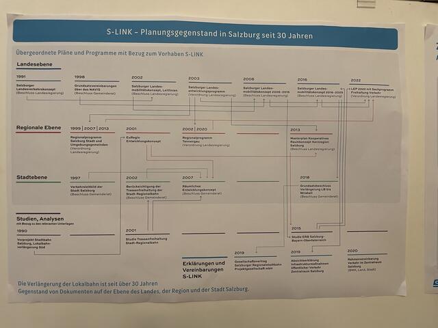 Ein Plakat zum S-Link-Planungsgegenstand in Salzburg. | Foto: Emanuel Hasenauer