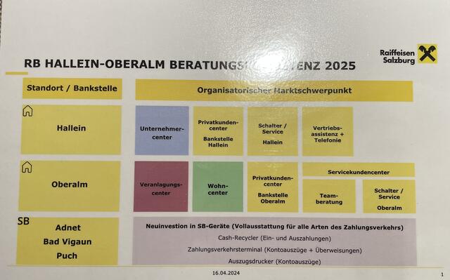 Beratungsaufbau am Bankenstandort Raifeissenbank Hallein-Oberalm.  | Foto: Grafik RB Hallein-Oberalm / Foto: Martin Schöndorfer  
