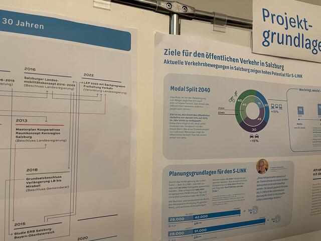 Plakat über die Ziele für den öffentlichen Verkehr in Salzburg. | Foto: Emanuel Hasenauer