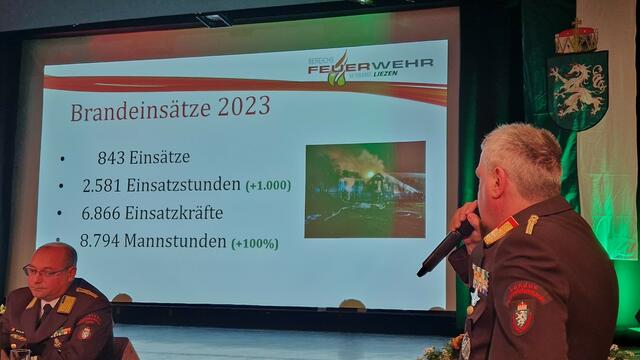 Die enorme Steigerung der Einsätze und geleisteten Stunden zeigt, wie wichtig die regionalen Feuerwehren für die Gesellschaft sind. | Foto: BFV Liezen/Haider