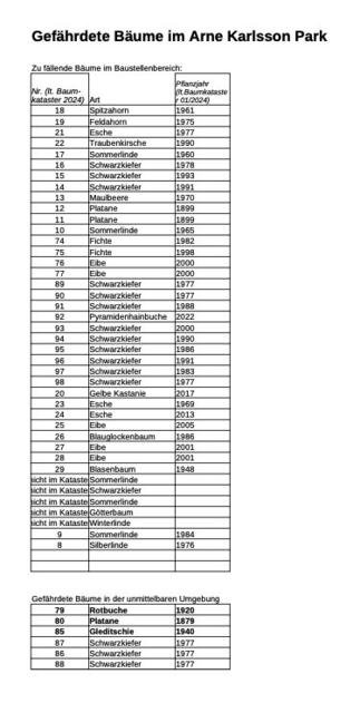 © Die Grünen, Alsergrund