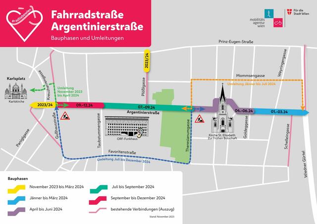 Der Umbau der Argentinierstraße soll bis Ende des Jahres abgeschlossen werden.  | Foto: Mobilitätsagentur/Stadt Wien