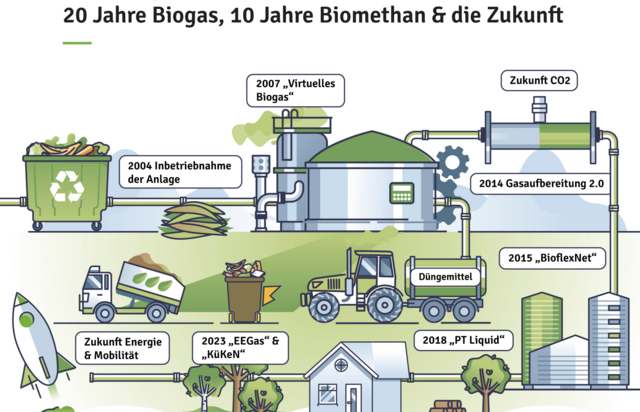 Foto: Energiepark Bruck/Leitha