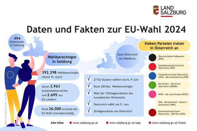 Eine Infografik des Landes Salzburg mit Daten und Fakten zur EU-Wahl am 9. Juni 2024. | Foto: Land Salzburg/Grafik