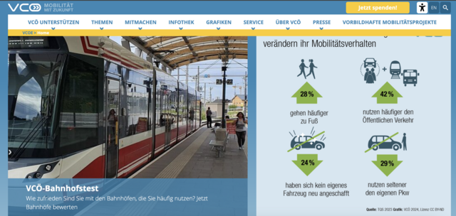 Abstimmung auf der VCÖ-Homepage  | Foto: Screenshot meinBezirk