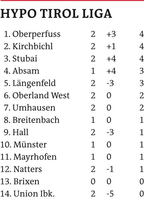 Hypo Tirol Liga | Foto: Schwaighofer