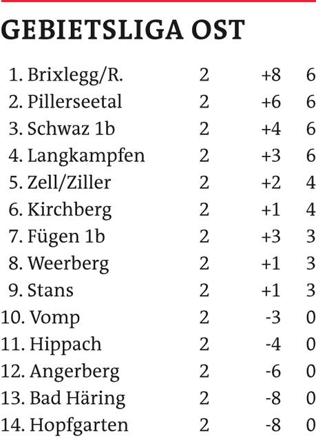 Gebietsliga Ost | Foto: Schwaighofer