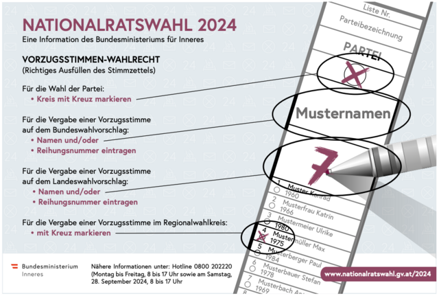 Bei den Vorzugsstimmen gibt es gleich mehrere Wege, wie du deinen Wählerwillen zum Ausdruck bringen kannst. | Foto: BMI/Screenshot