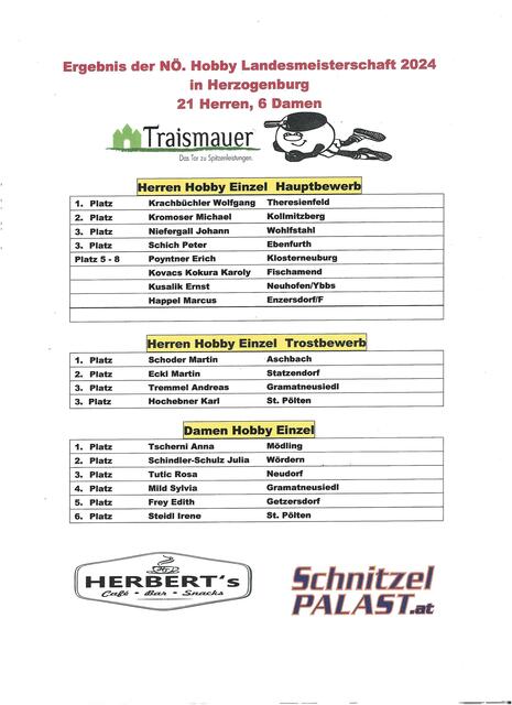 Ergebnisliste berichtigt