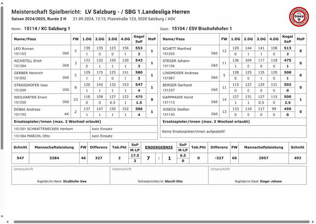 Spielbericht H2 Herren