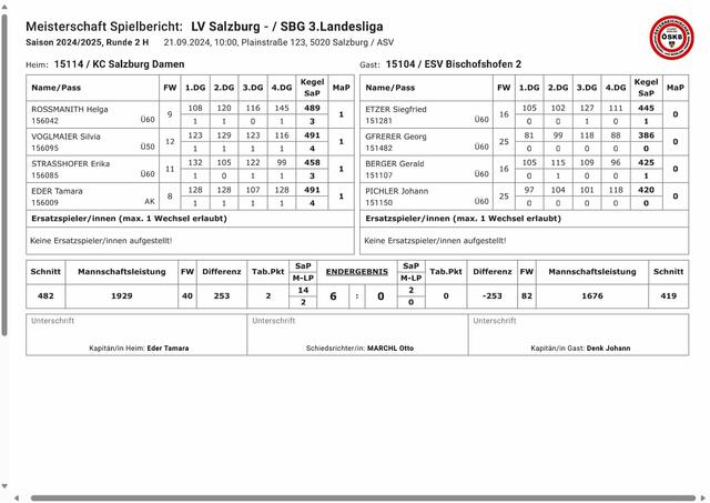 Spielbericht H2 Damen
